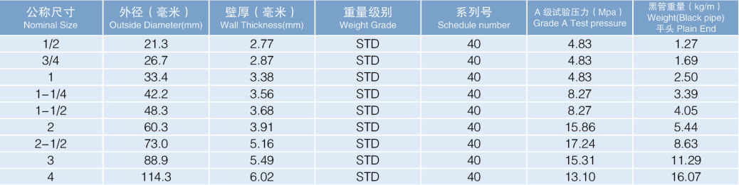 通博TBET热镀锌钢管